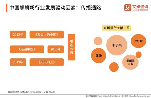 螺螄粉成新一代社交貨幣，百億‘嗦粉’生意究竟有多香——云計算技術(shù)的開發(fā)與銷售視角