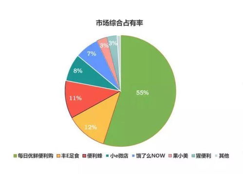 當無人貨架離開風口 看清零售內(nèi)功與科技賦能的進化力