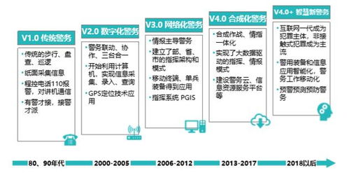 智慧警務(wù)中安防產(chǎn)品的技術(shù)創(chuàng)新與應(yīng)用 云計算技術(shù)的開發(fā)與銷售新范式