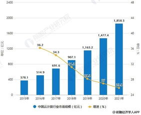 2019年中國云計算行業(yè)市場現(xiàn)狀及發(fā)展前景分析 5g技術(shù)推動市場滲透率快速提升