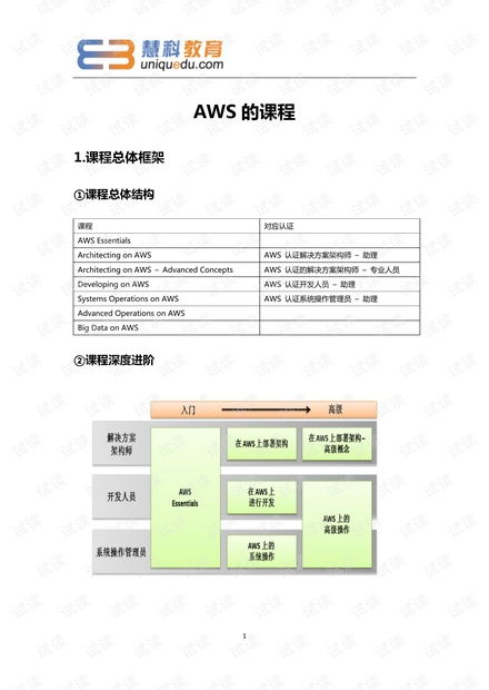 云計算 it技術(shù)下載資源 會員免費 csdn開發(fā)者文庫