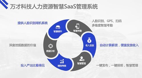 萬才科技 以靈活用工智慧管理SaaS產(chǎn)品，賦能企業(yè)降本增效
