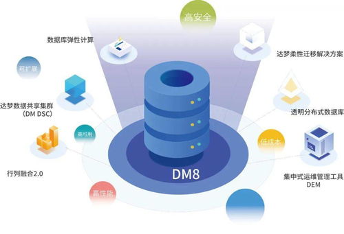 達夢數據庫上線國家電投，云技術賦能13萬人國企數字化轉型新突破